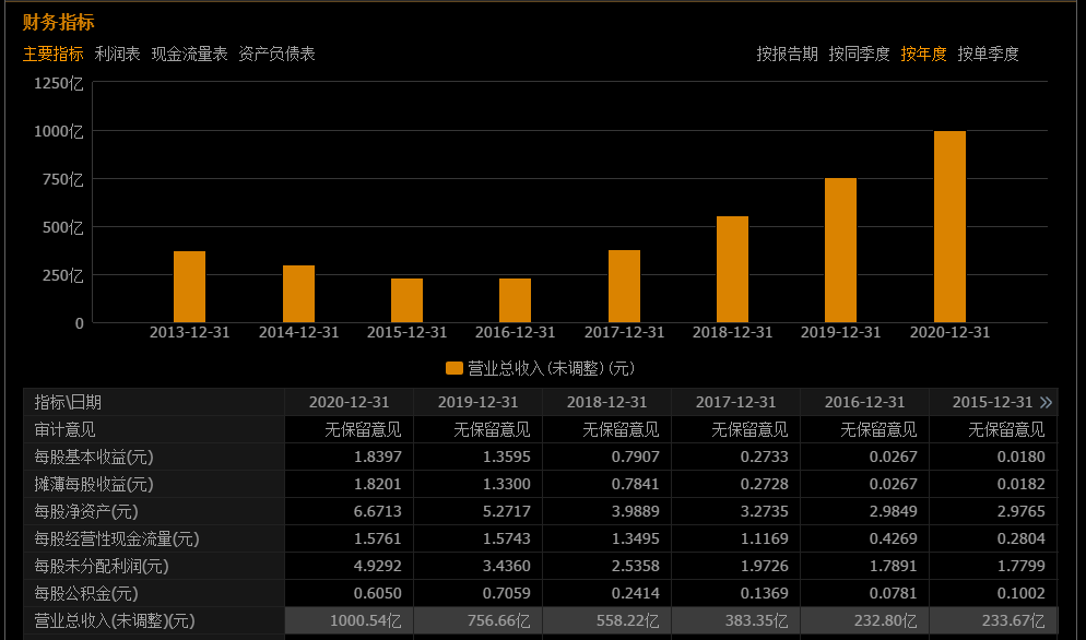 “機械之王”三一重工：“腰斬”超40%+之後，何時才能翻身？-圖3