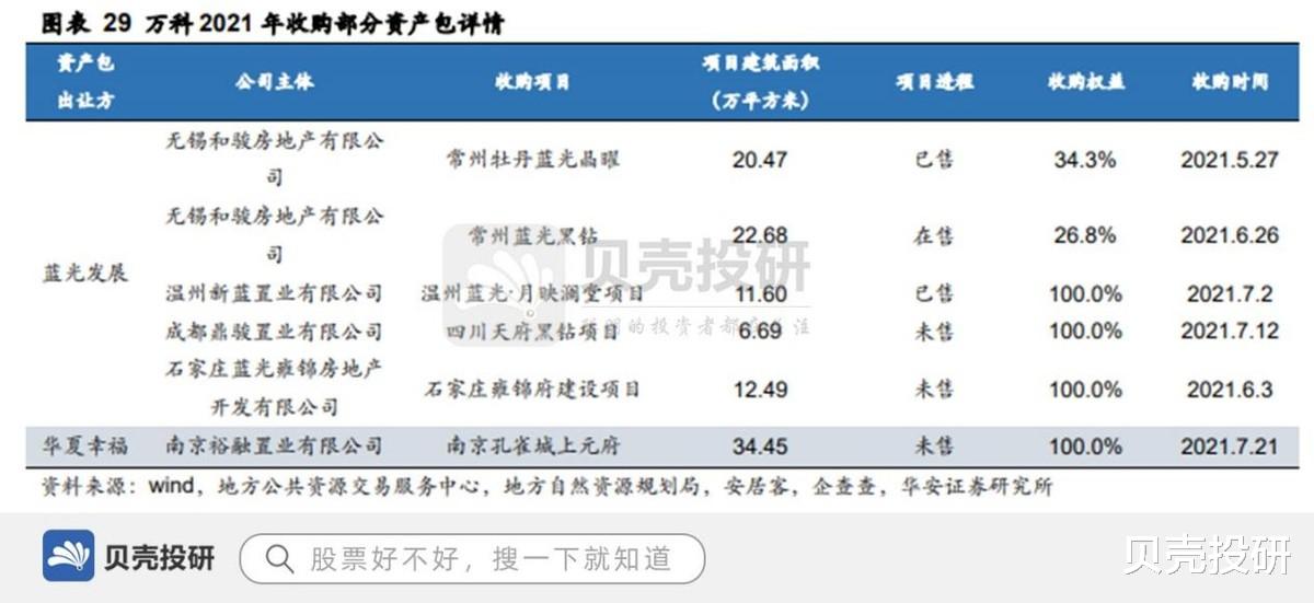 万科|营收超4000亿，稳居世界500强，万科A逆流而上！