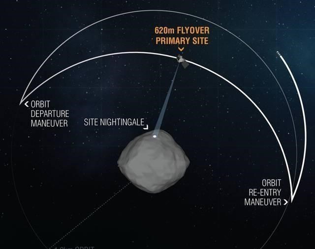 玉兔号|人类为什么要探测小行星？不是为了“挖矿”，而是给我们留后路