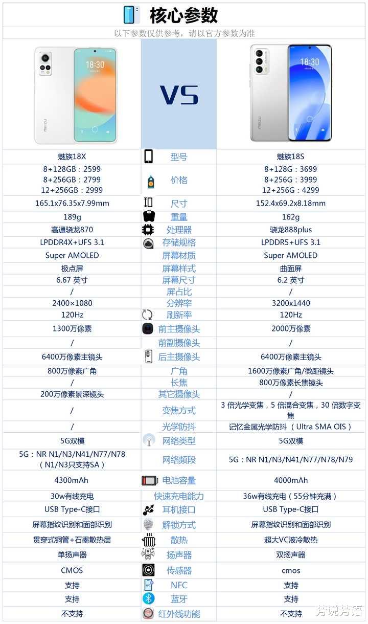 魅族|魅族18X和魅族18S之间差别大吗，买哪款好？