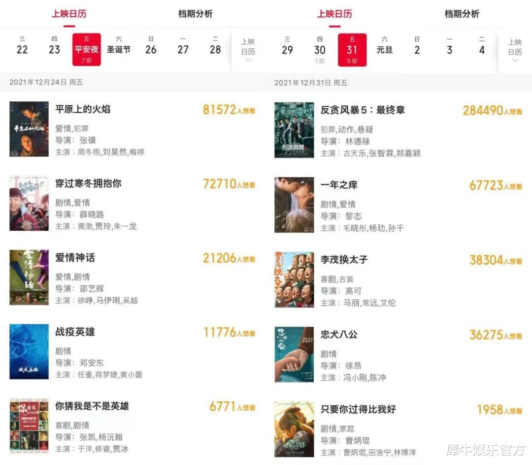 春节档|百余部新片亮相,今年的全国院线推介会有什么不一样?