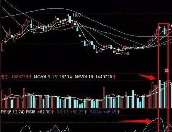 股价 30年老股民酒后吐真言:“断头铡刀”形态一出,谁先逃,谁就赢!