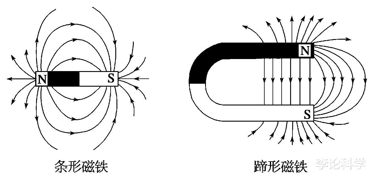 基本粒子4|阴极射线的磁偏转,以及汤姆逊的测量结果