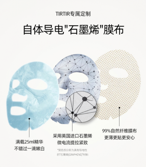 时尚热辣评|石墨烯面膜纸满载精华,TIRTIR灯泡面膜让敏感肌无忧