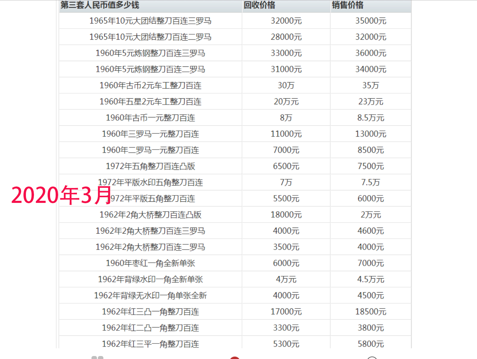 80年代|80年代买电视机还得用票？买台电视机多少钱？80年代的钱币现在值多少钱？