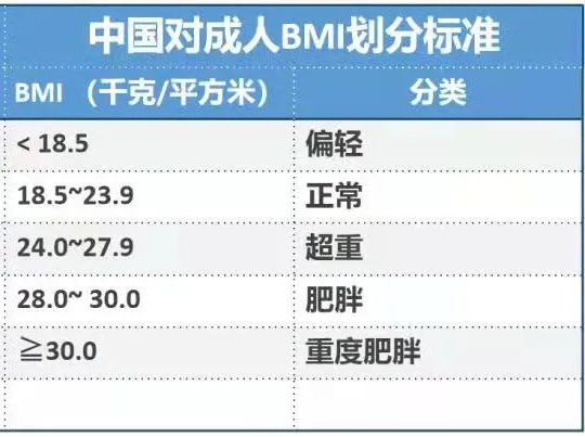 血糖|为什么会得肾结石？原因或许藏在你的体重里