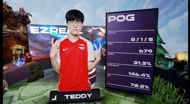 t1|T1击败Gen！Faker重回S赛，Uzi：他进世界赛才是正常的