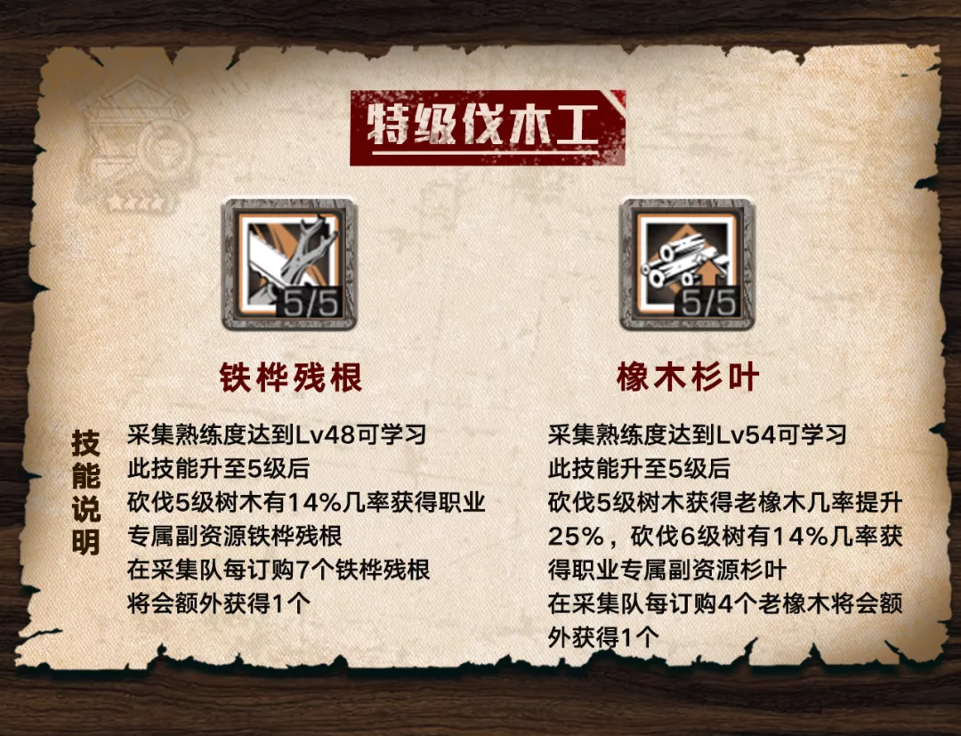 伐木工|《明日之后》萌新学院：末世优秀伐木工都是怎么炼成的？