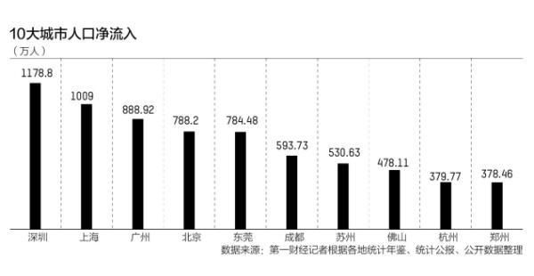 显卡|重磅：Shopee公布双12大促数据，2022发展趋势如何?