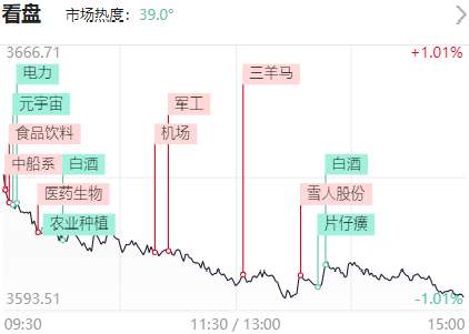 九安医疗|九安医疗,三羊马双龙戏珠,再现地天板雪人股份