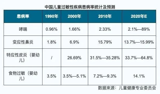 小儿推拿杨晓|小儿推拿杨晓:儿童过敏性体质的原因和表现?如何调理和预防?
