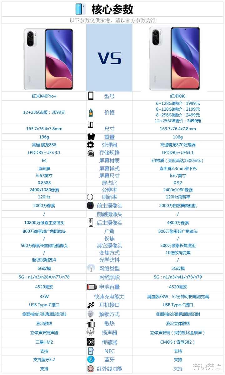 红米K40和红米K40Pro+相比较，该如何选？