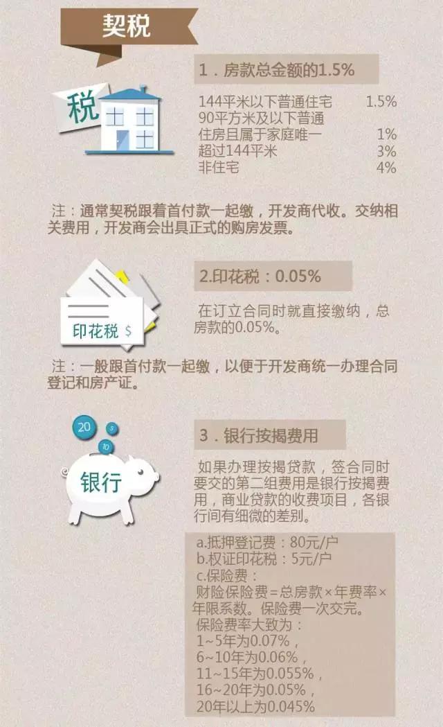二手房|买“一手房”和“二手房”都要交什么税款？有什么区别？图文解读