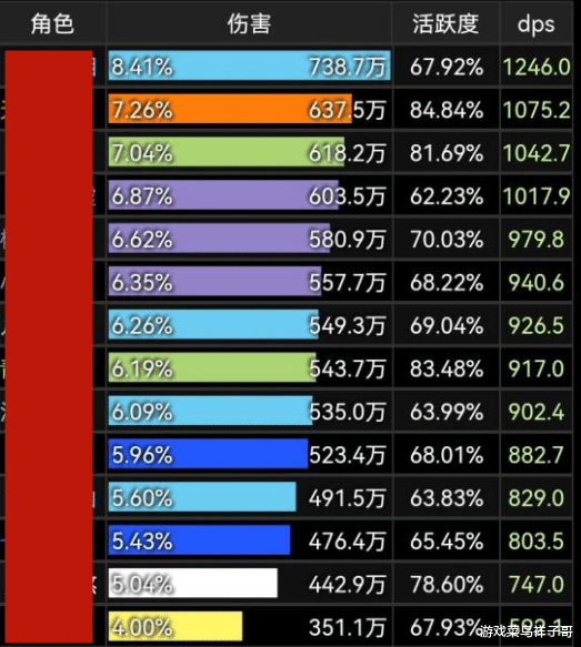 术士|魔兽TBC：这个职业没爆发，平平无奇却伤害很高，就是太耗费钱