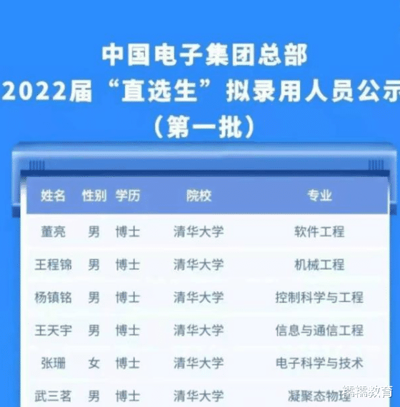 央企|央企总部公布录取名单，研究生无一上榜，清一色985高校博士