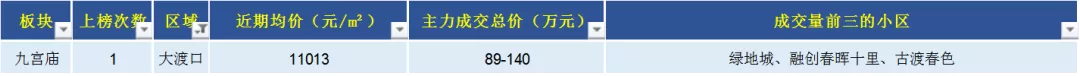 重庆|最近，重庆二手房最好卖的136个小区！确定不看一下？