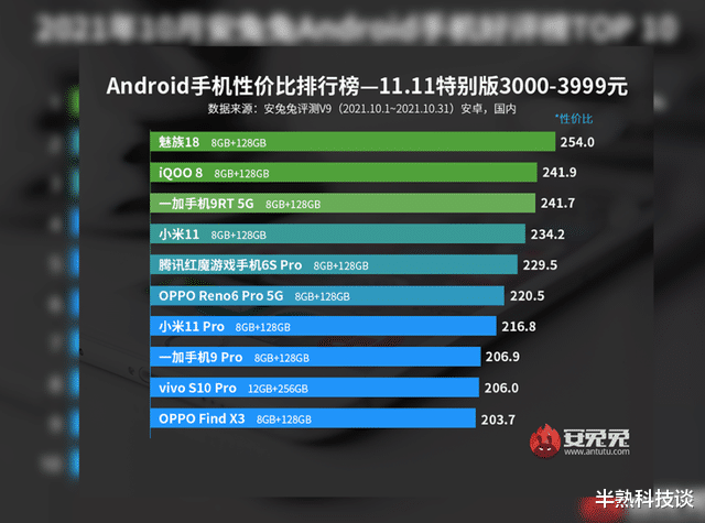 魅族18|一条视频引万人点赞，魅族18、18s、18X的网红属性越来越强了