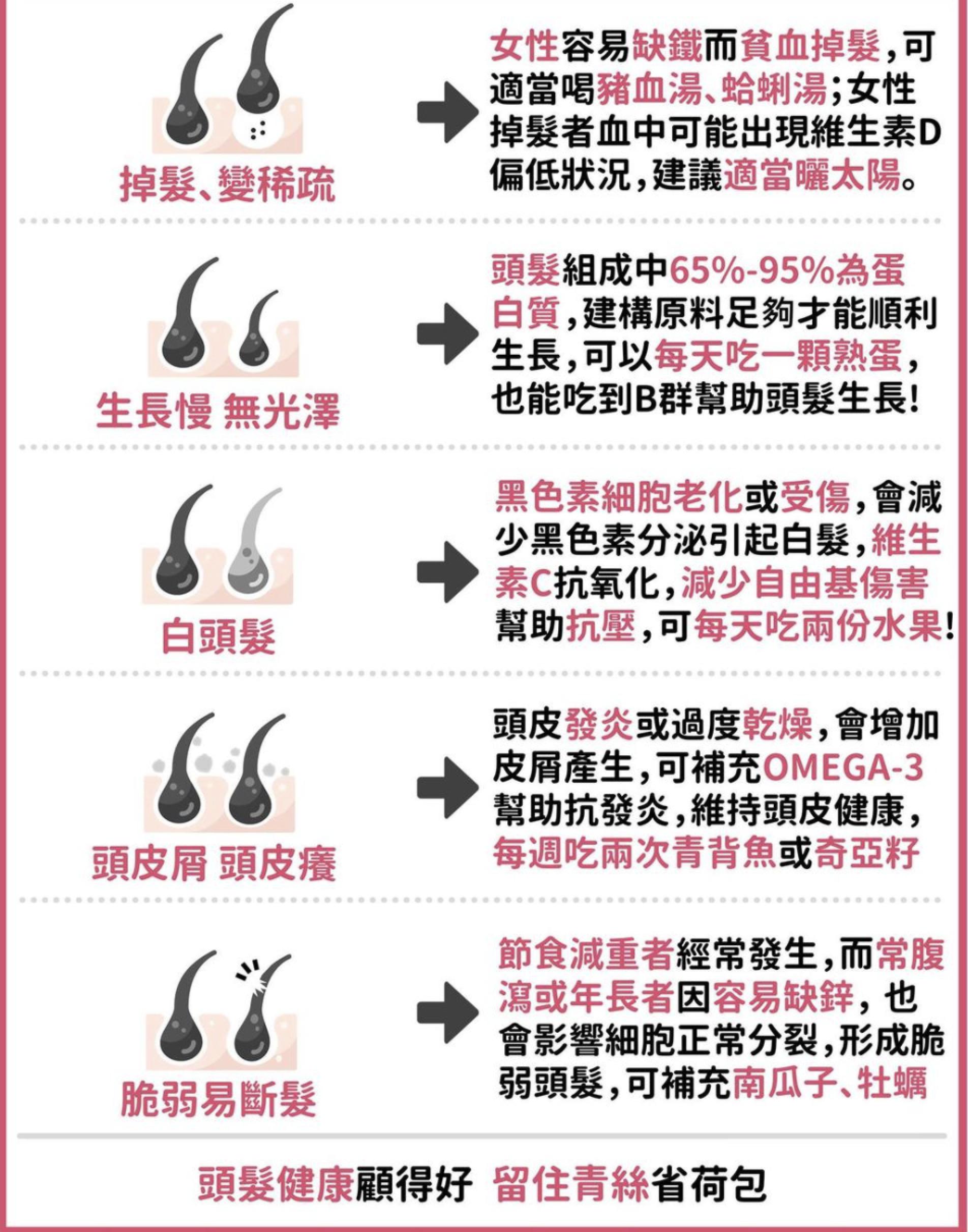 红团团医生LYNN|头皮屑超多又好痒？ 营养师揭「5大头发问题」要这样吃！