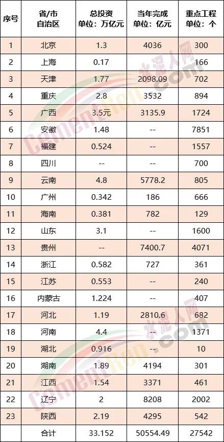 宿迁西楚网 全国27000多个工程项目发布！木材模板需求或将大增