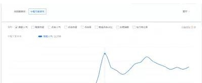 小新说电商 淘宝新手卖家应该如何选品？