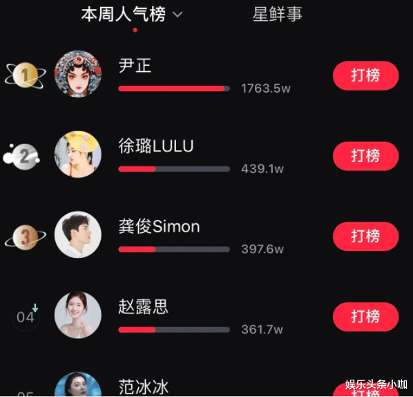 尹正|不是吧！当红小生变女装大佬，为了红真拼了…