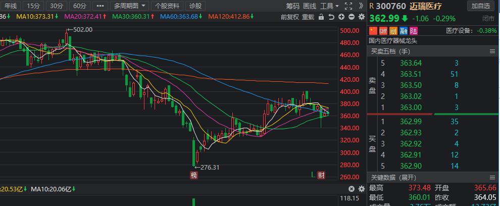 小超侃事|踏破门槛!机构调研动向出炉,6股获超百家机构调研关注(名单)