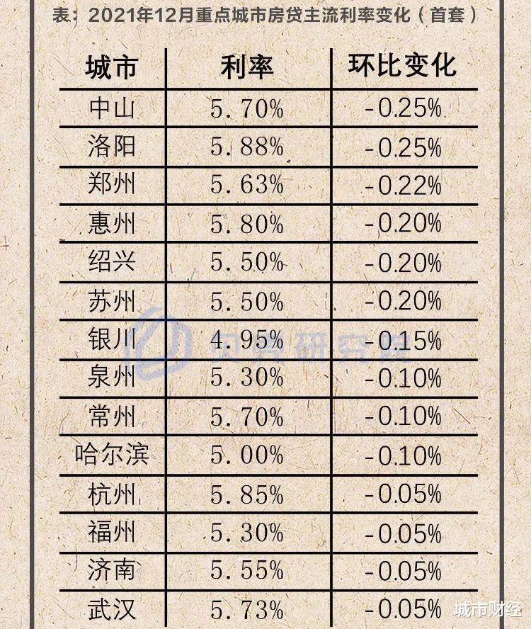 苏州|大转折！最牛地级市，打响房价上涨第一枪