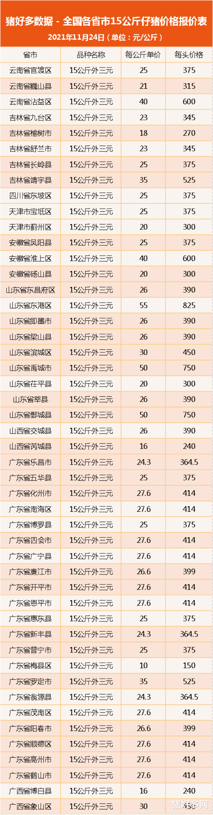 新能源|11月24日仔猪价格：养猪人谨防成本“陷阱”！仔猪补栏还需谨慎