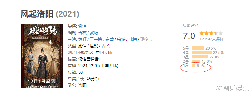 电视剧|《风起洛阳》评分怎么回事？网友非常推崇的网剧 怎么才只有7分