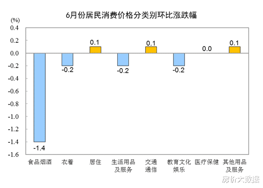 房价|房贷突破50万亿，住房空置率突破21%，房价开始高空“走钢丝”