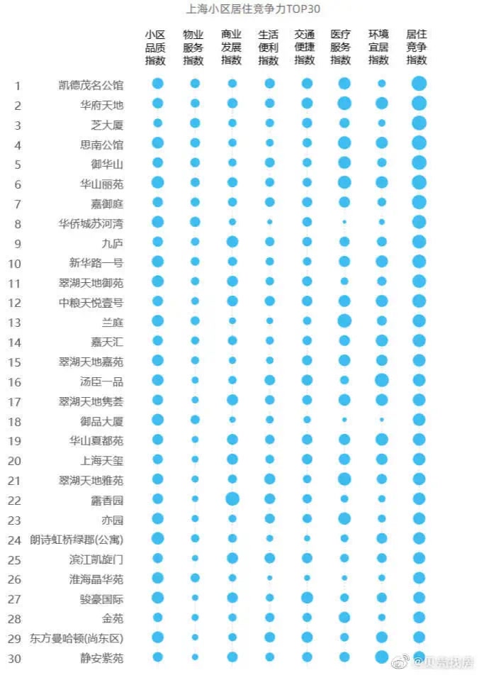 上海市 贝壳-缩壳