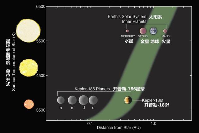 科学家|地球每年远离太阳1.5厘米，67年远离1米，地球会不会越来越冷？