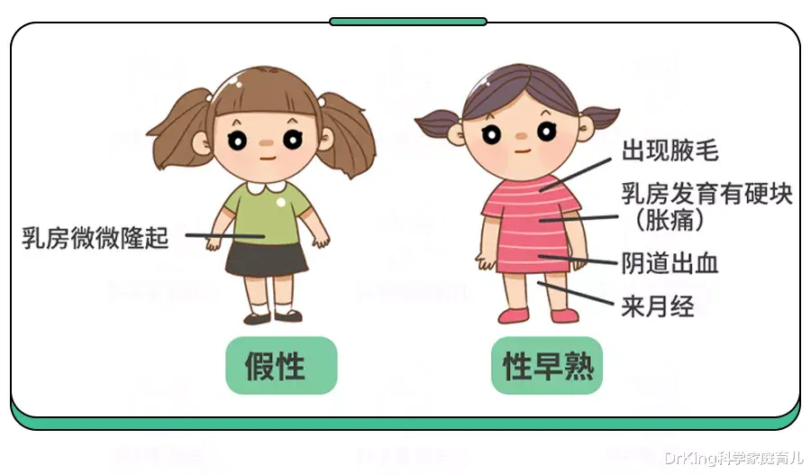 DrKing科学家庭育儿|1岁女娃来月经、乳房增大，家长得知原因后悔不已！