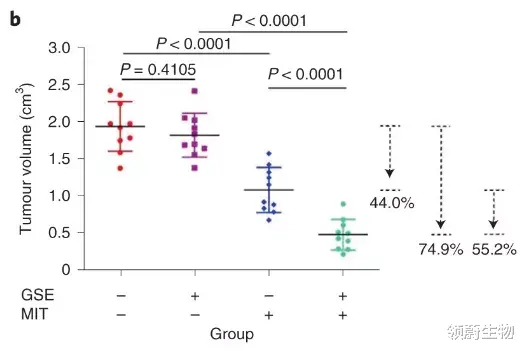 腱鞘炎|能延年益寿,还有助于抗癌!这种神仙物质就在我们丢弃的果皮和籽中