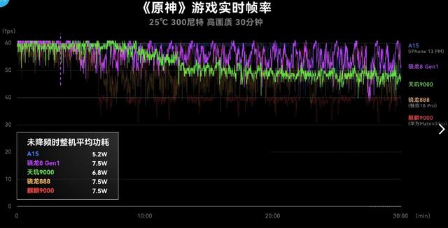 高通驍龍|手機市場或迎巨變，4nm芯片來臨之際，究竟誰能笑到最后？