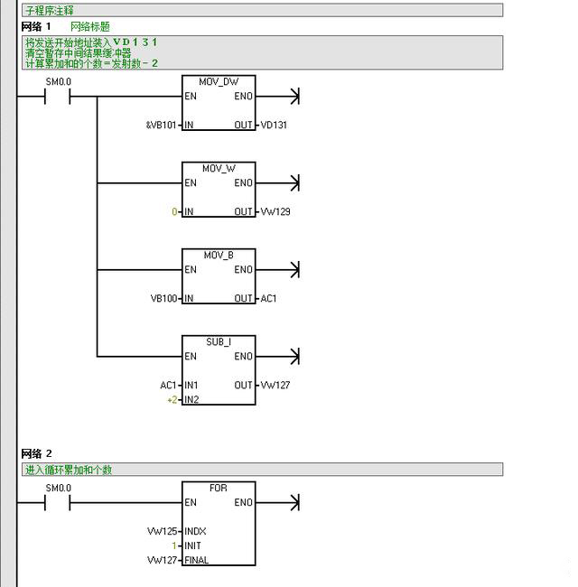 编程|西门子与变频器2个程序图实例，教你如何学会用PLC编程。