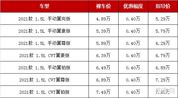 轿车|5-6万买什么车好？五款最便宜紧凑型轿车行情，最低降至3.99万