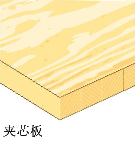 |常见人造板产品及用途