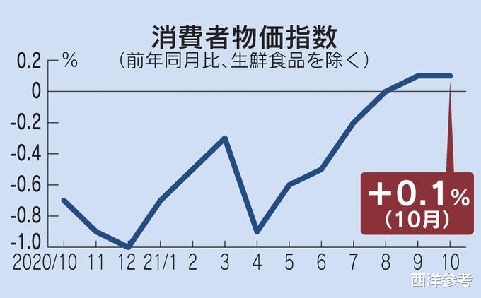 日本|全球唯独日本，物价想涨也涨不了，你羡慕吗？