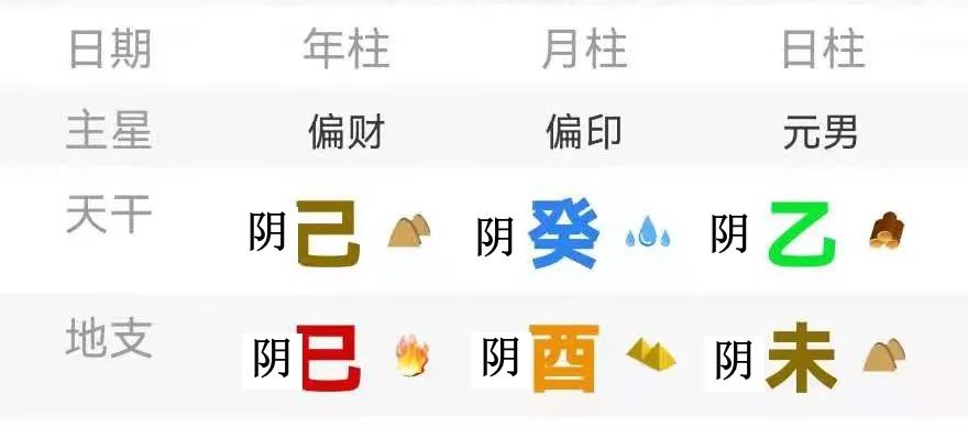 道叔命理|逃不出的流年——李诞八字命理分析
