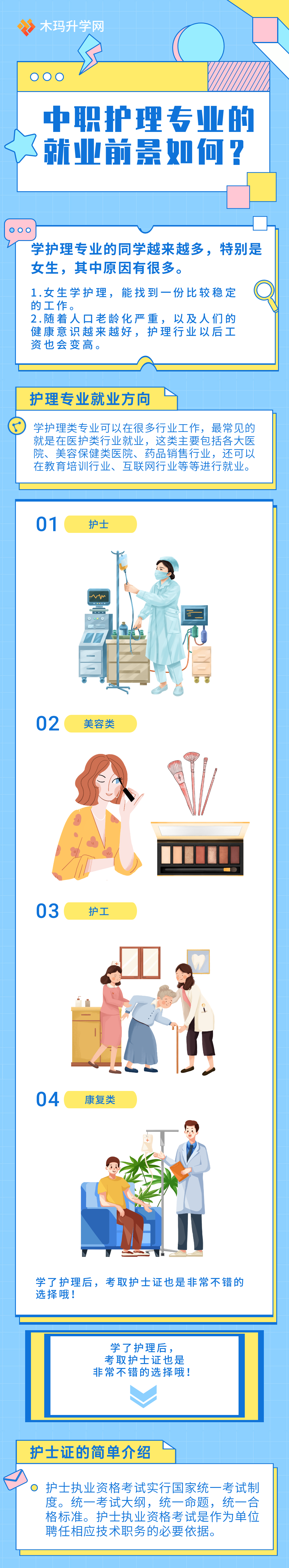 黑龙江|中职护理专业的就业前景如何？