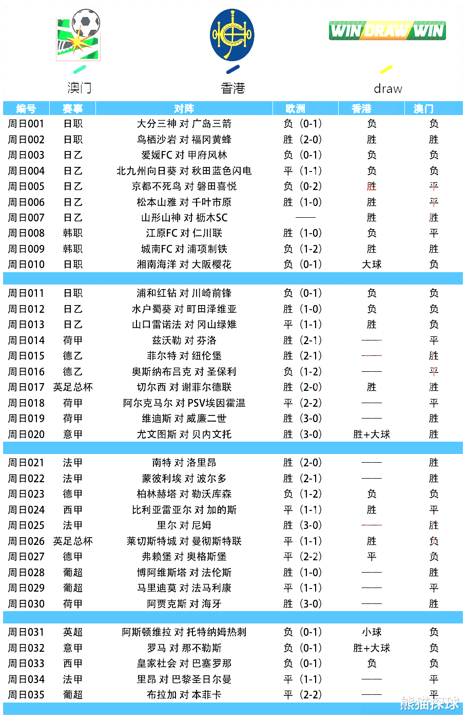 柏林赫塔|柏林赫塔vs勒沃库森，主队近况低迷保级压力大，客队实力更胜一筹