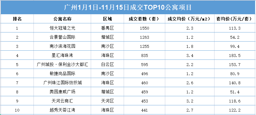 交易|公寓，让年轻人“真香”，让开发商挠头：卖不动怎么破？！