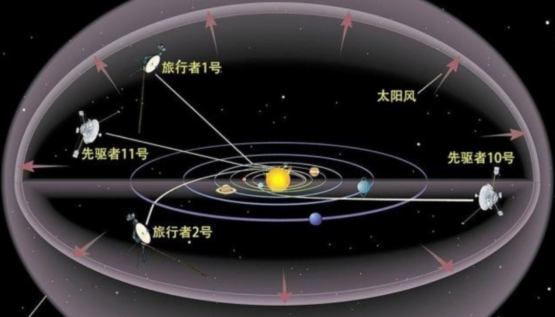 太阳系 旅行者号的遭遇，表明人类无法离开太阳系？用光速能做到吗？