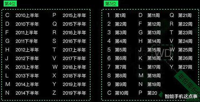 iphone12|iPhone12系列再次进行召回，网友：以为是信号不好