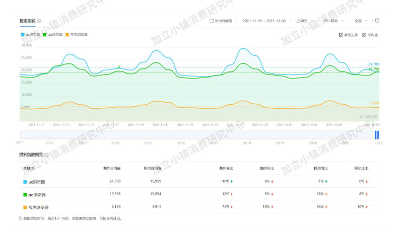 UC瀏覽器|擁有4億用戶的UC瀏覽器，值得下載嗎？