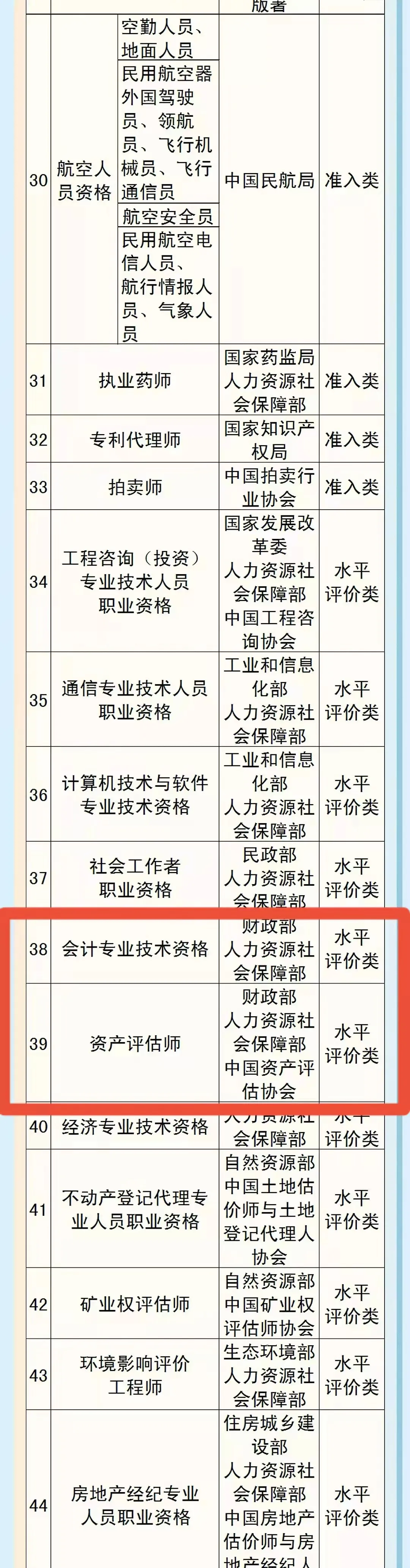 招聘|又有一大批证书退出!人社部最新通知:这些职业资格不再发证!