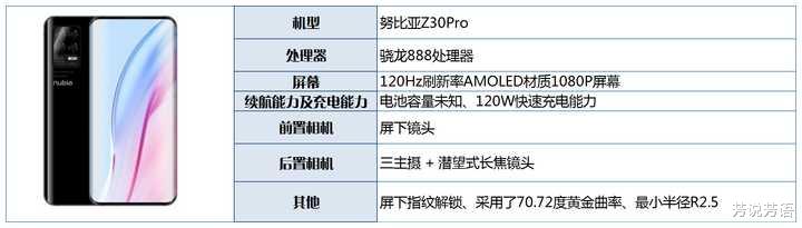 努比亚|即将在5月20日发布的努比亚Z30Pro配置怎么样，有哪些值得期待的地方？