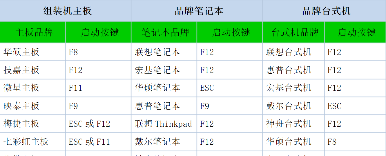 移动硬盘|只需三步就能把Win11装入口袋：原来WinToGo系统制作如此简单