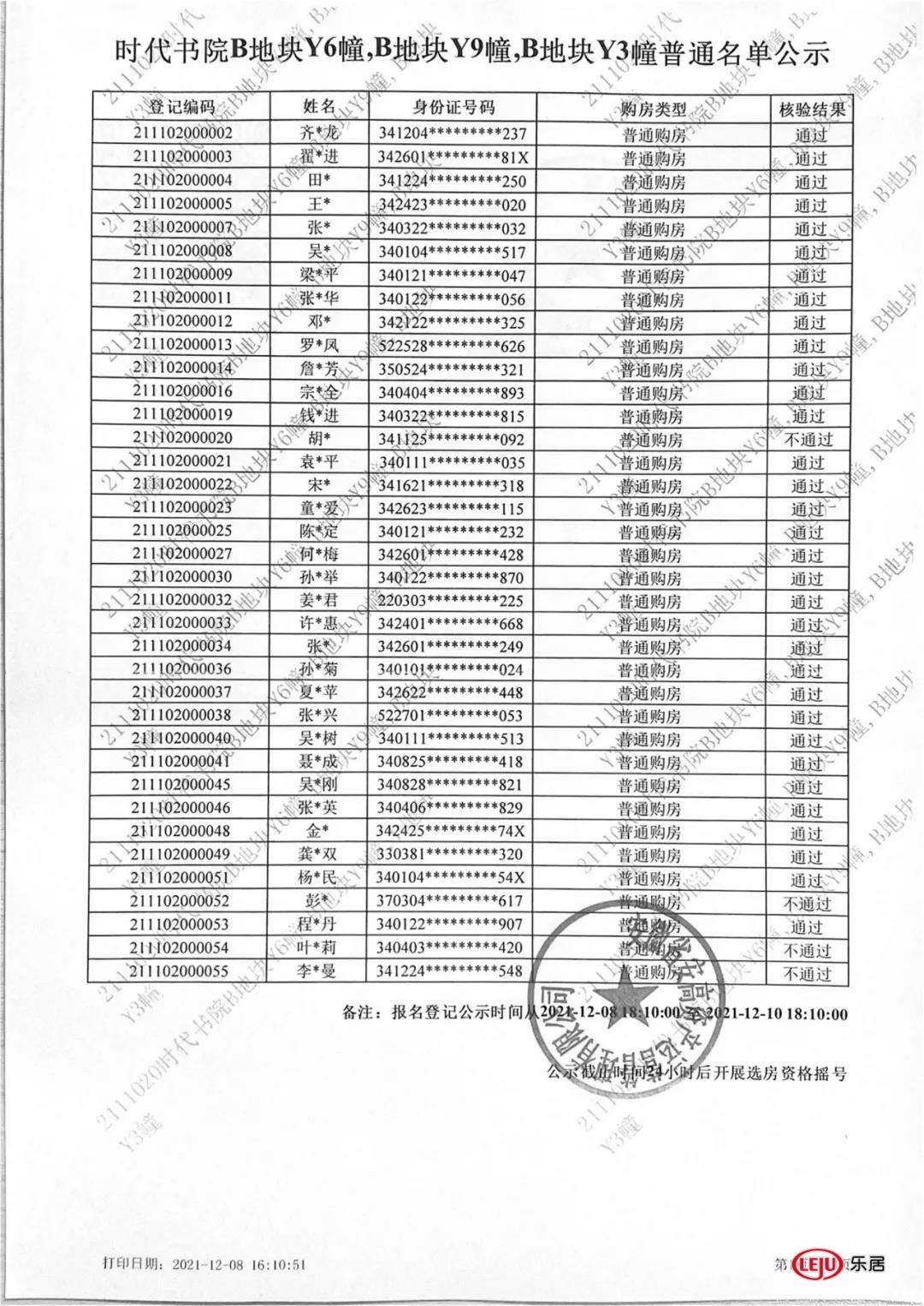 成都|未触发摇号！运河新城高速时代书院登记结果出炉